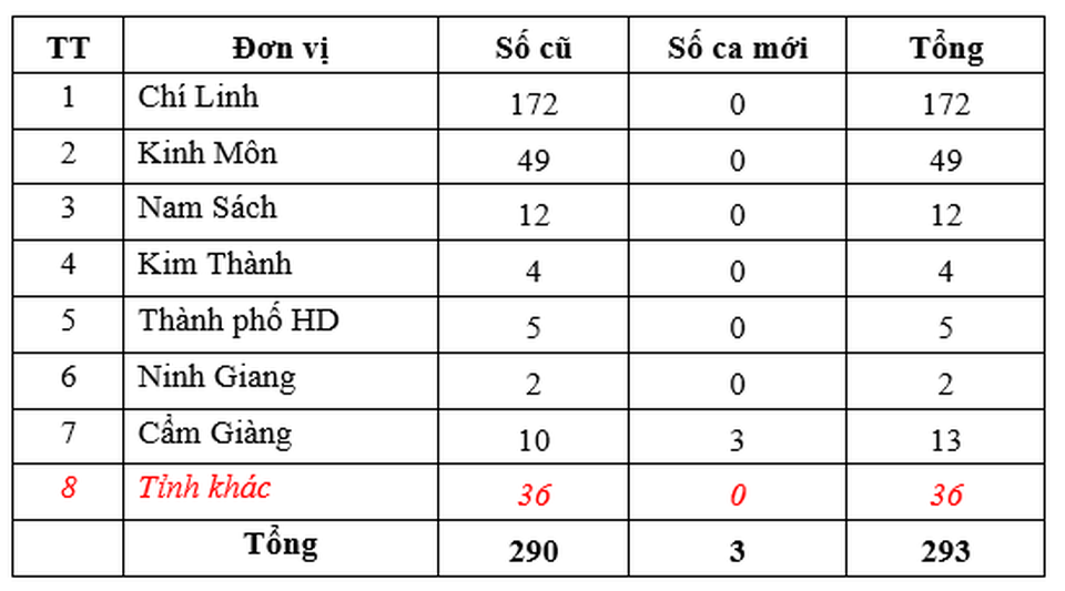 Hải Dương: Công nhân ở ổ dịch Cẩm Giàng âm tính Covid-19 được về ăn Tết - 2 Hải Dương: Công nhân ở ổ dịch Cẩm Giàng âm tính Covid-19 được về ăn Tết - 2