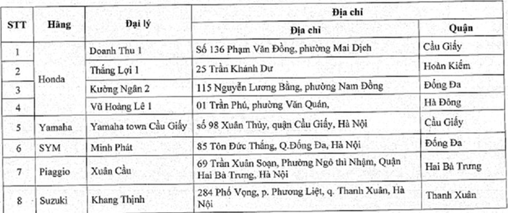 Đổi xe máy cũ lấy xe máy mới, người dân thủ đô cần những điều kiện gì? - 2 Đổi xe máy cũ lấy xe máy mới, người dân thủ đô cần những điều kiện gì? - 2