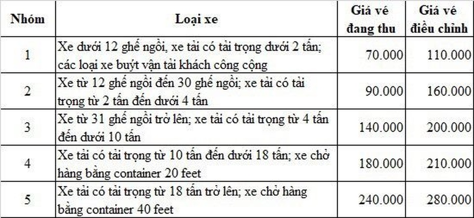 Sắp tăng phí BOT qua trạm Bắc Hải Vân, cao nhất 280.000 đồng/lượt - 3 Sắp tăng phí BOT qua trạm Bắc Hải Vân, cao nhất 280.000 đồng/lượt - 3