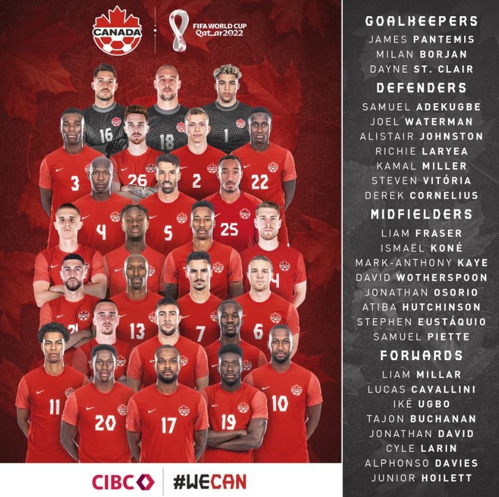 Canada kỳ vọng vào ngôi sao Bayern Munich ở World Cup 2022 - 2 Canada kỳ vọng vào ngôi sao Bayern Munich ở World Cup 2022 - 2