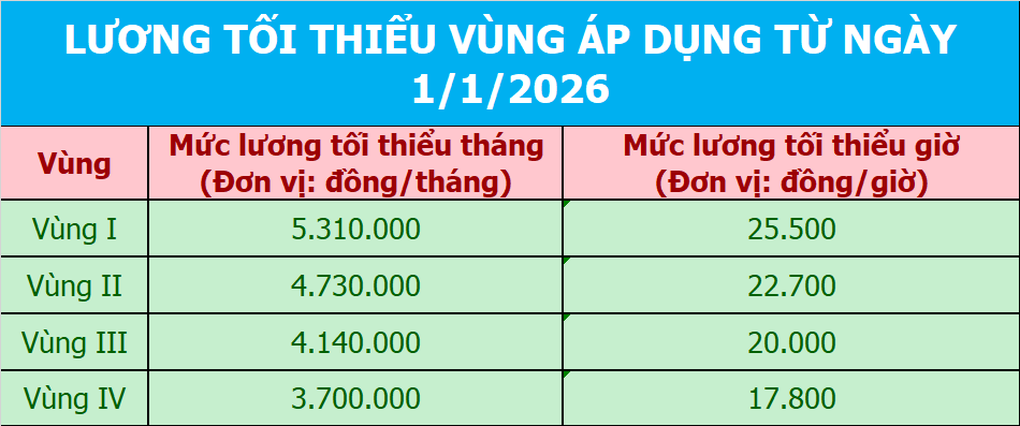 Nhiều xã, phường ở TPHCM được điều chỉnh vùng lương cao hơn - 2 Nhiều xã, phường ở TPHCM được điều chỉnh vùng lương cao hơn - 2