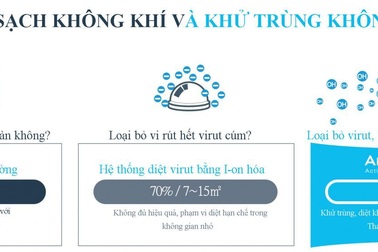Máy khử trùng không khí bảo vệ sức khoẻ gia đình mùa dịch cúm
