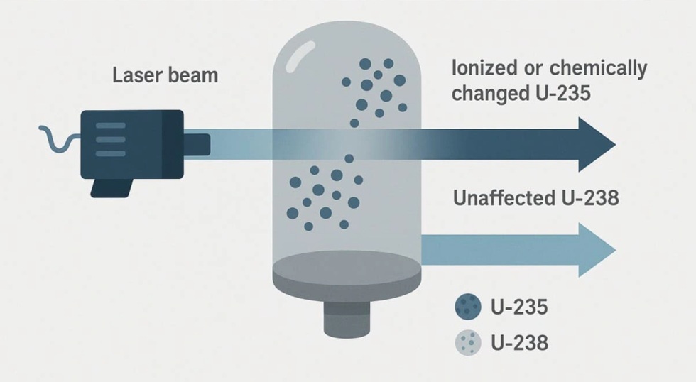 Tại sao uranium là “nút thắt” trong các cuộc xung đột? - 5 Tại sao uranium là “nút thắt” trong các cuộc xung đột? - 5