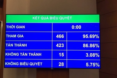Toàn văn Luật An ninh mạng có hiệu lực từ 1/1/2019