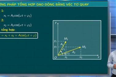 Ôn thi Vật lý tốt nghiệp: Tổng hợp hai dao động cùng phương, cùng tần số