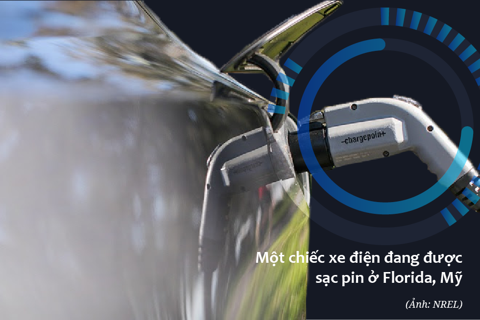 Xe điện đang bỏ bùa cả thế giới như thế nào? - 1 Xe điện đang bỏ bùa cả thế giới như thế nào? - 1