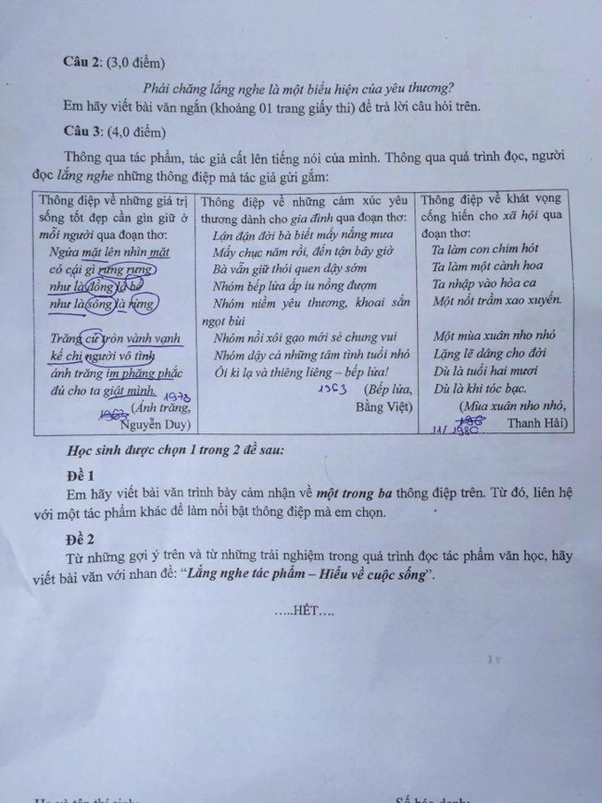 Đề thi Văn lớp 10 ở TP.HCM nhận cơn mưa lời khen: Mang đầy tính thời sự, tạo ra sự gắn kết giữa văn học và cuộc sống - Ảnh 4.