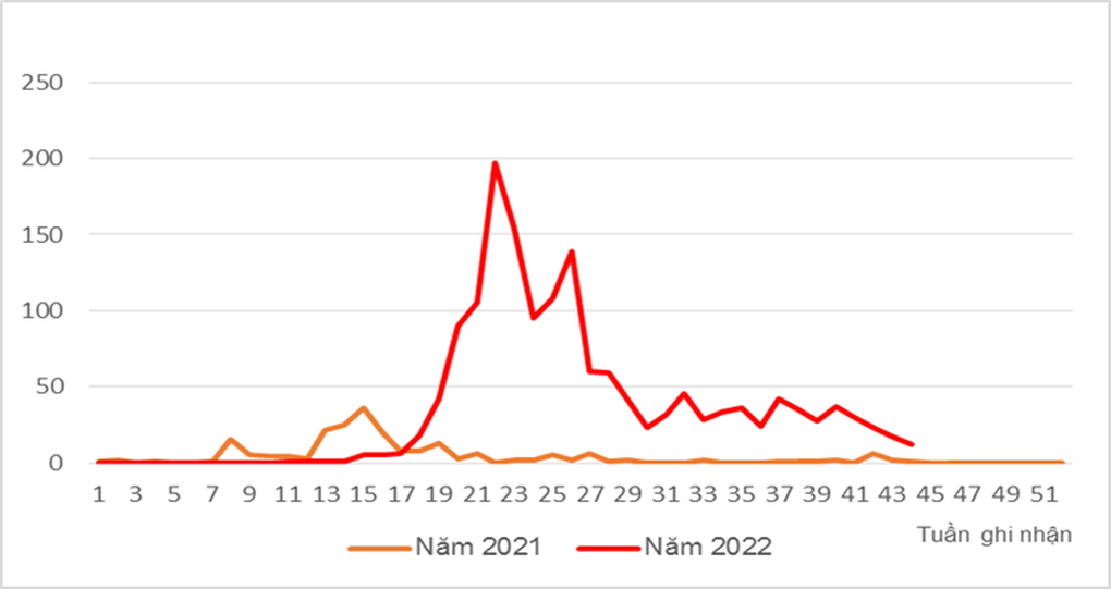 Những dịch bệnh diễn biến nóng nhất tại Hà Nội - 4