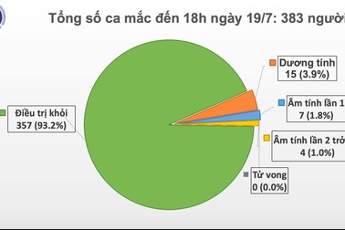 Hành khách từ Nhật Bản vào Việt Nam dương tính SARS-CoV-2