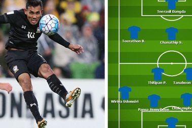 Báo châu Á dự đoán đội hình chính của Thái Lan tại Asian Cup 2019