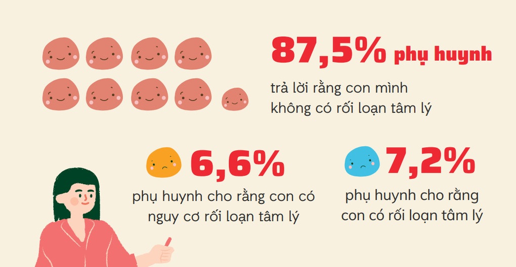 Cha mẹ khắt khe và áp lực học tập tác động tới sức khỏe tâm thần của trẻ em - 5 Cha mẹ khắt khe và áp lực học tập tác động tới sức khỏe tâm thần của trẻ em - 5