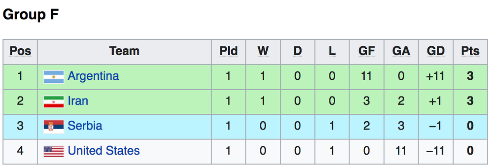 Thắng Panama, futsal Việt Nam liệu có cơ hội đi tiếp tại World Cup? - 9 Thắng Panama, futsal Việt Nam liệu có cơ hội đi tiếp tại World Cup? - 9