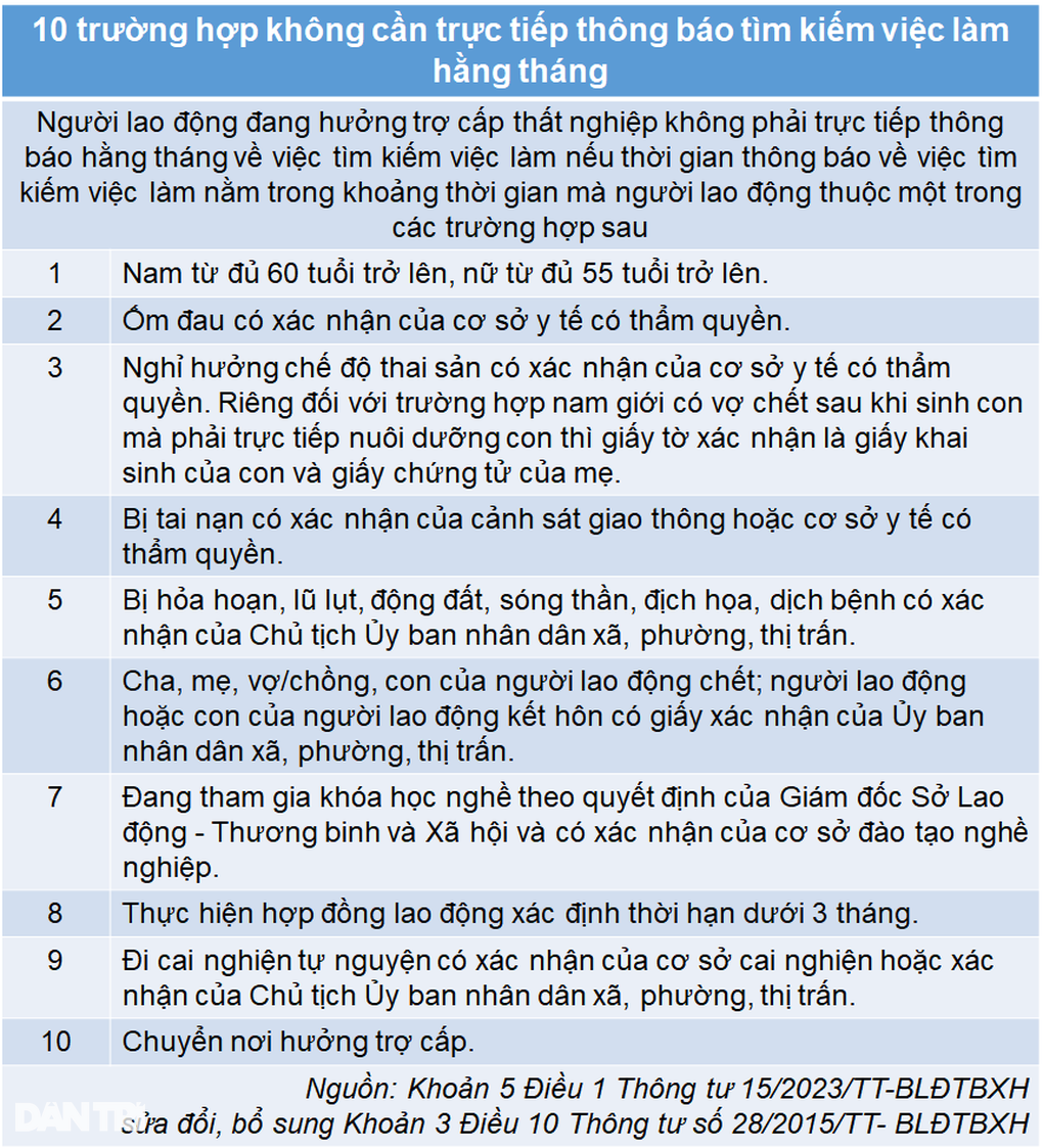 Quy định mới về hưởng bảo hiểm thất nghiệp có hiệu lực sau kỳ nghỉ Tết - 4