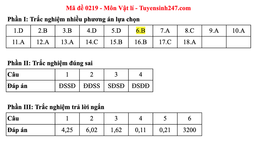 Lösungsvorschläge für 48 Physik-Prüfungscodes für die Abiturprüfung 2025 – 23 Đáp án gợi ý 48 mã đề môn vật lý thi tốt nghiệp THPT 2025 - 23