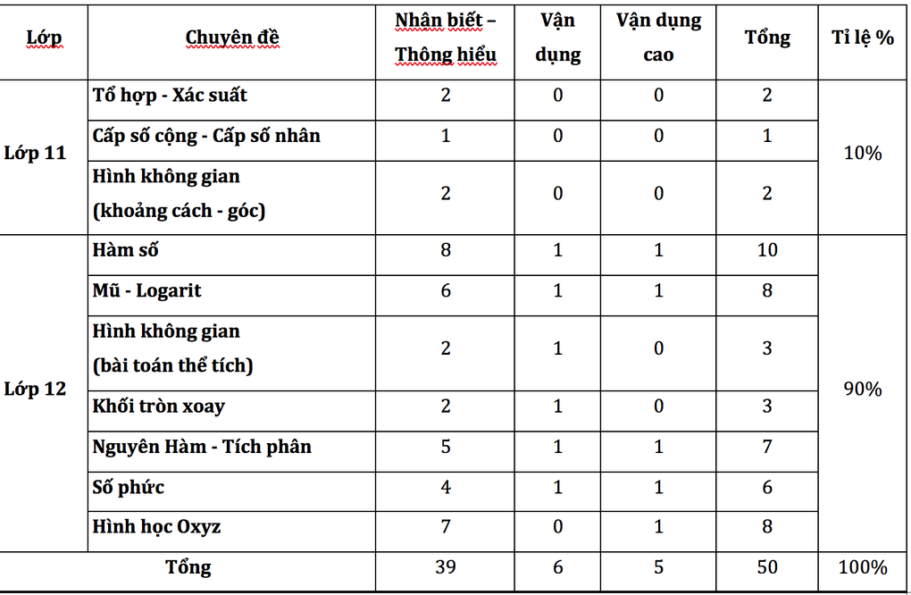 Gợi ý giải đề tham khảo môn toán thi tốt nghiệp THPT 2023 - 7 Gợi ý giải đề tham khảo môn toán thi tốt nghiệp THPT 2023 - 7
