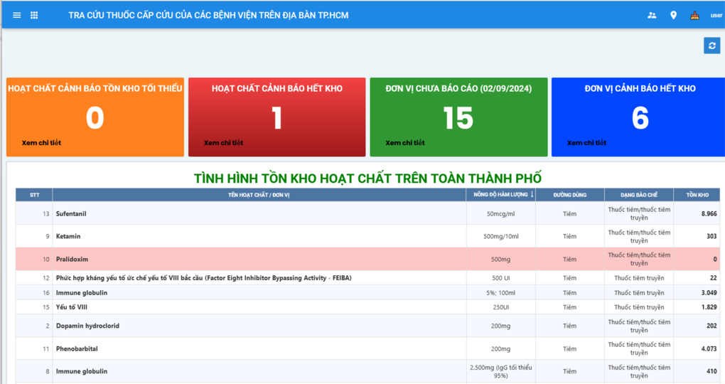 Bác sĩ tìm thuốc cấp cứu từ kho dữ liệu trên mạng - 1 Bác sĩ tìm thuốc cấp cứu từ kho dữ liệu trên mạng - 1