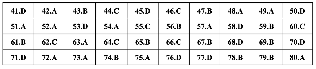 Gợi ý đáp án 24 mã đề môn hóa thi tốt nghiệp THPT năm 2024 - 10