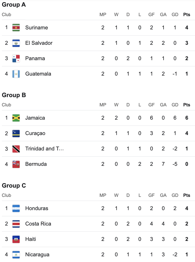Toàn cảnh cuộc đua giành vé dự World Cup 2026 - 3