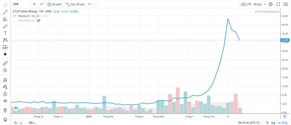 Chuyện lạ ở công ty cà phê: Có 3 nhân viên, lãnh đạo đồng loạt nghỉ - 1 Chuyện lạ ở công ty cà phê: Có 3 nhân viên, lãnh đạo đồng loạt nghỉ - 1