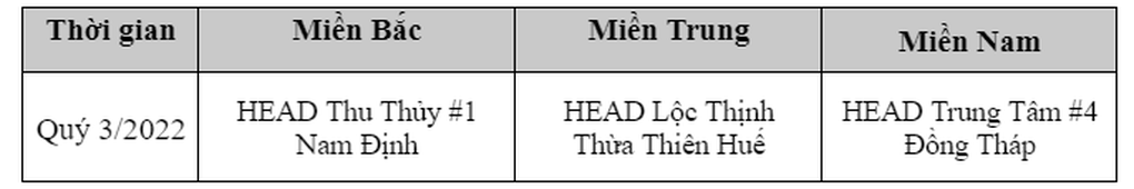 Honda Việt Nam tuyên dương các HEAD trong hoạt động đào tạo lái xe an toàn - 3 Honda Việt Nam tuyên dương các HEAD trong hoạt động đào tạo lái xe an toàn - 3