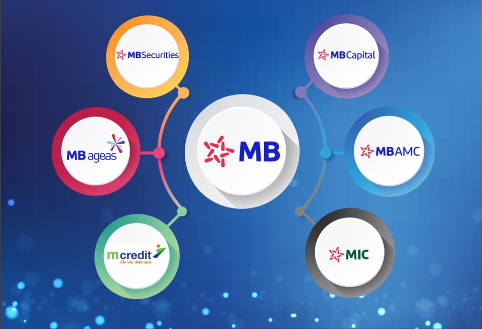 Tập đoàn MB vượt thách thức quý 1 - 2 Tập đoàn MB vượt thách thức quý 1 - 2