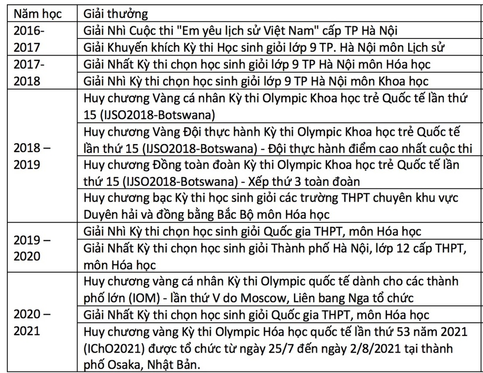 Điều chưa biết về cô gái đoạt Huy chương vàng Olympic Hóa học quốc tế 2021 - 3 Điều chưa biết về cô gái đoạt Huy chương vàng Olympic Hóa học quốc tế 2021 - 3