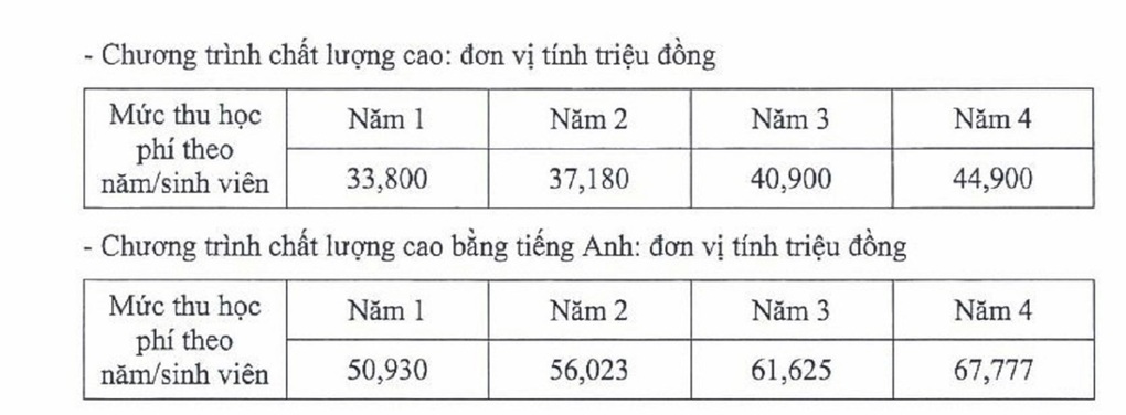 Nhiều trường ĐH Luật tăng học phí, có trường tăng gấp đôi - 3 Nhiều trường ĐH Luật tăng học phí, có trường tăng gấp đôi - 3