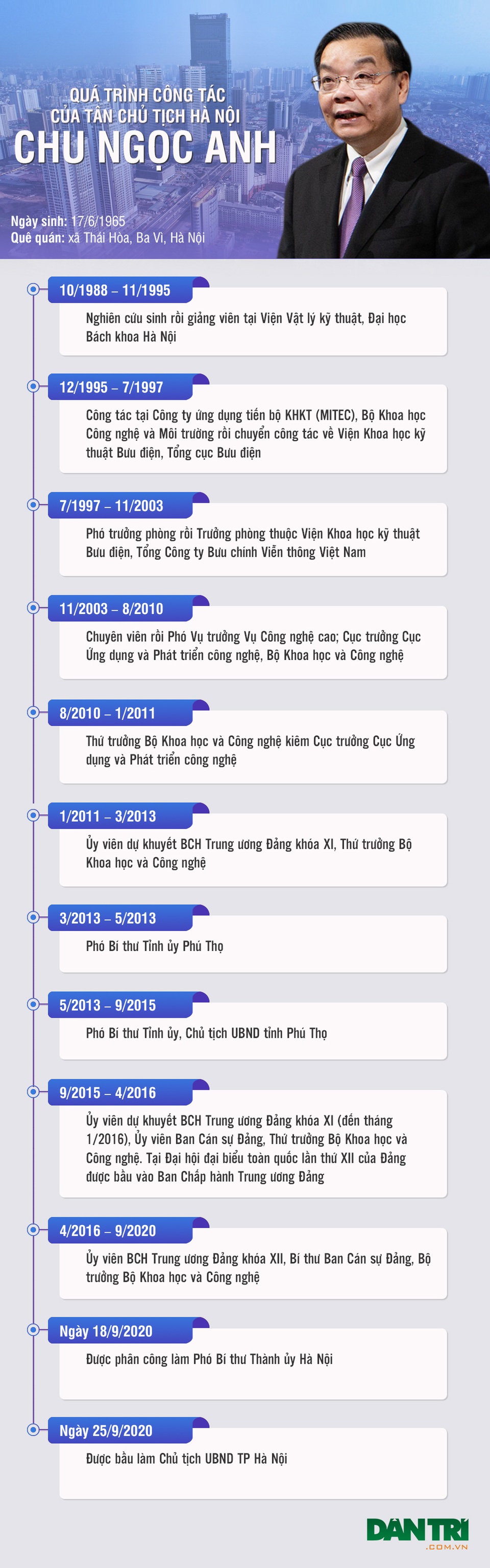 Chân dung tân Chủ tịch Hà Nội Chu Ngọc Anh - 1