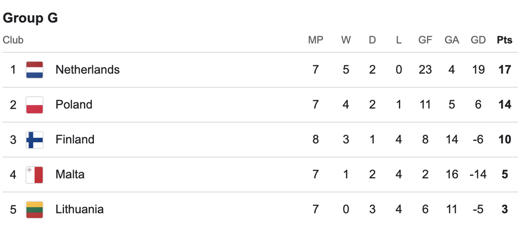 Đức thắng ấn tượng, Hà Lan hòa Ba Lan, Croatia giành vé dự World Cup - 5 Đức thắng ấn tượng, Hà Lan hòa Ba Lan, Croatia giành vé dự World Cup - 5