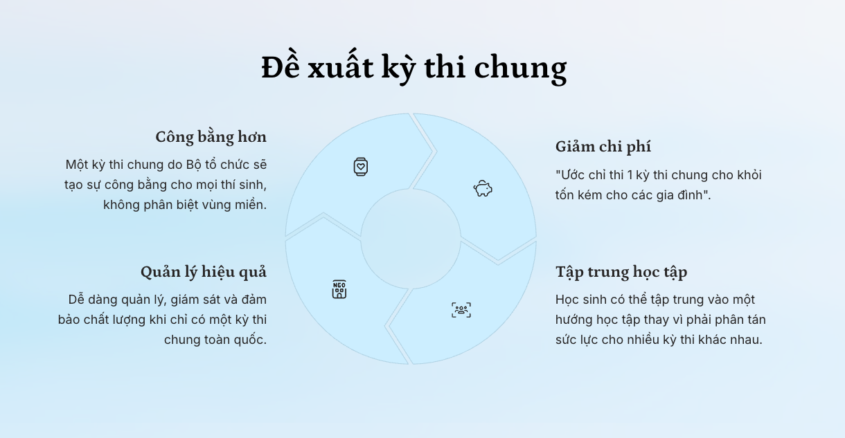 Từ lỗ hổng thi đánh giá năng lực: Cần gỡ rối “mê cung” tuyển sinh đại học - 5 Từ lỗ hổng thi đánh giá năng lực: Cần gỡ rối “mê cung” tuyển sinh đại học - 5