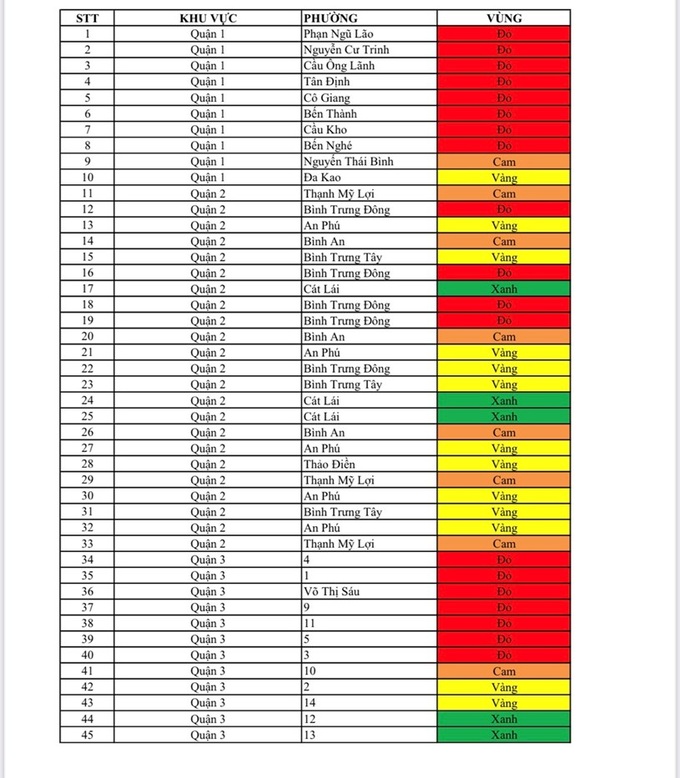 TP.HCM cảnh báo thông tin về phân vùng an toàn COVID-19 lan truyền trên mạng xã hội là không chính thống - Ảnh 1.