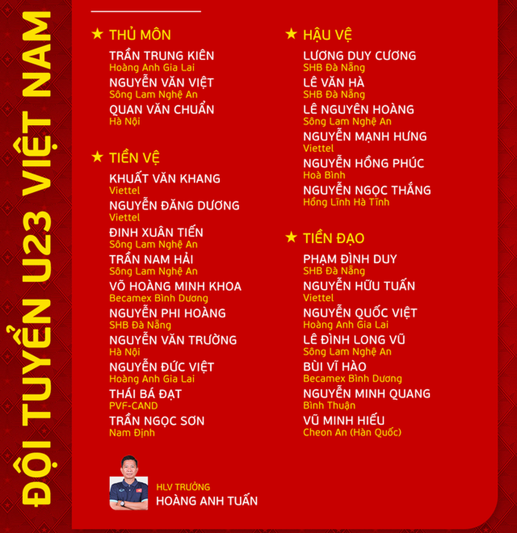 Lịch thi đấu của U23 Việt Nam ở giải U23 Đông Nam Á 2023 - 2 Lịch thi đấu của U23 Việt Nam ở giải U23 Đông Nam Á 2023 - 2
