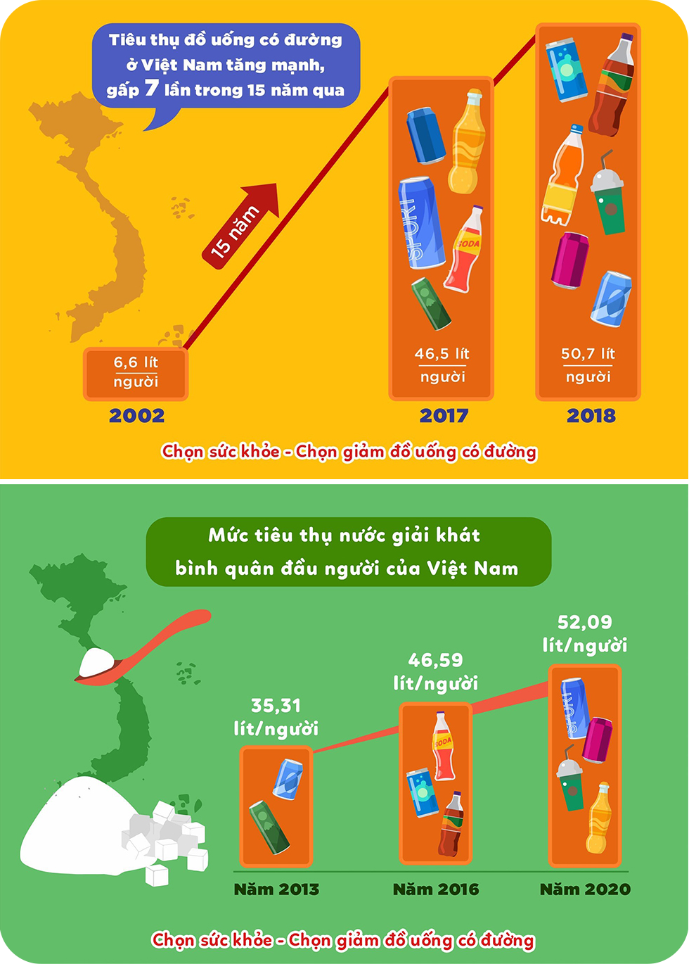 Cạm bẫy ẩn trong vị ngọt của những ly nước có đường - 2 Cạm bẫy ẩn trong vị ngọt của những ly nước có đường - 2