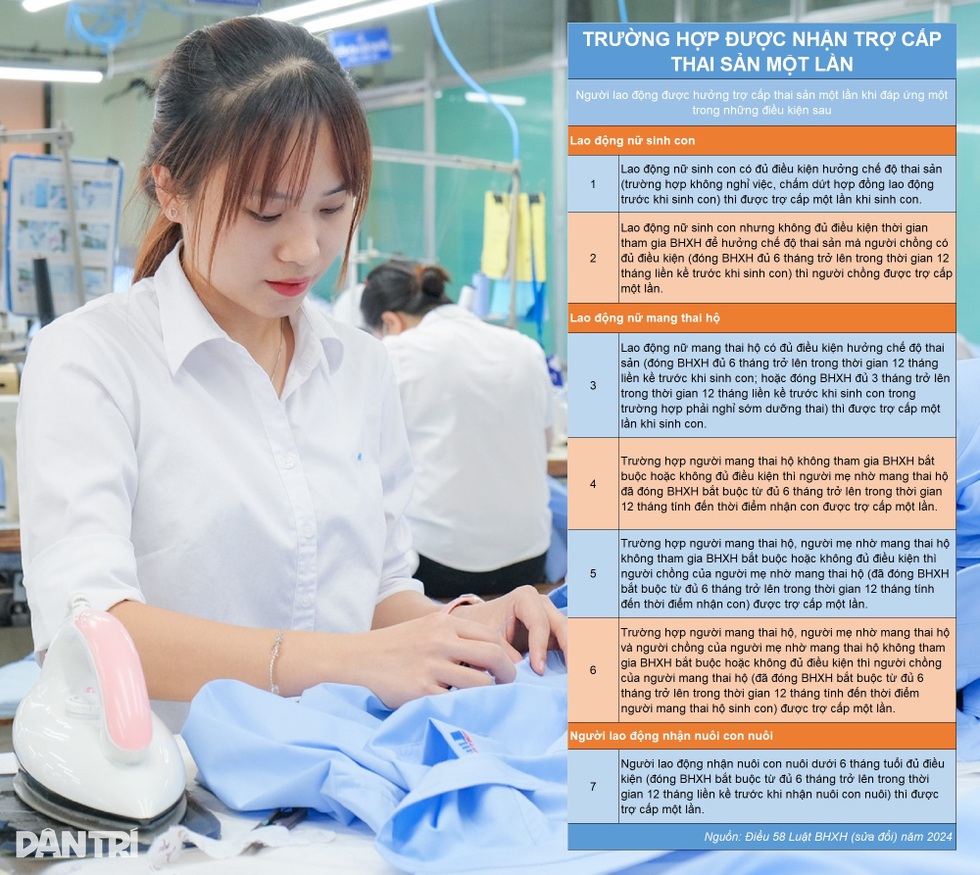 Người lao động hưởng lợi lớn với chế độ thai sản mới - 6 Người lao động hưởng lợi lớn với chế độ thai sản mới - 6