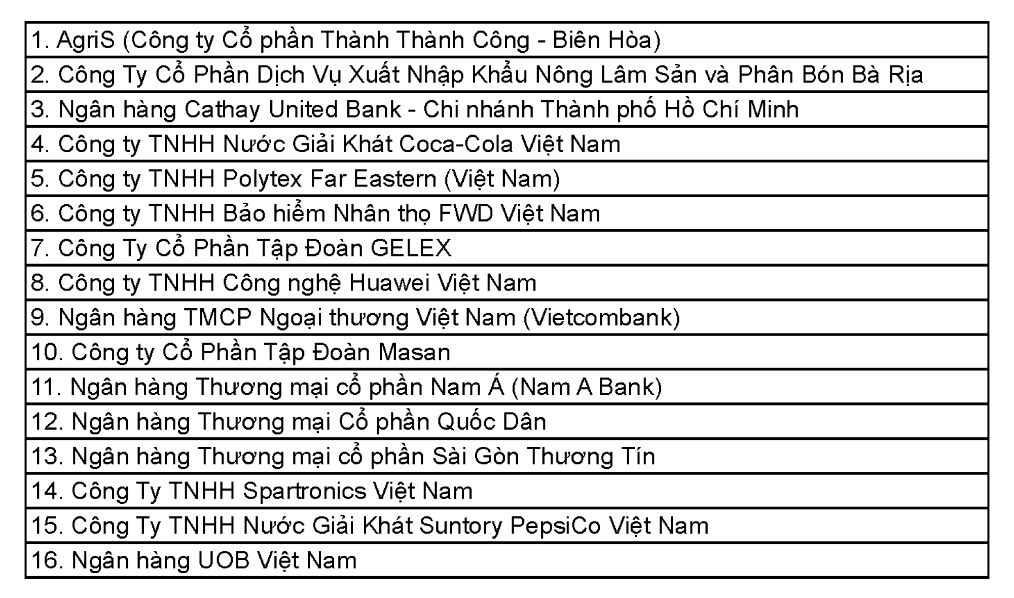 HR Asia Best Companies to Work for in Asia: Định hình môi trường làm việc giữ chân nhân tài - 6