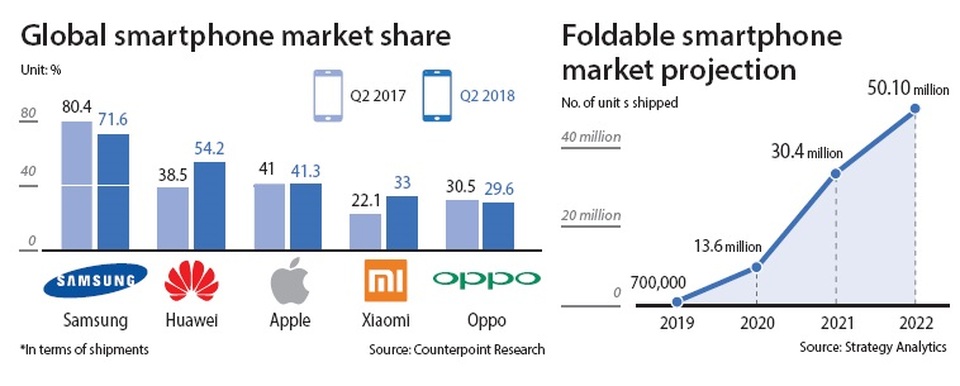 Samsung Galaxy Fold tiên phong trong xu hướng công nghệ cao cấp - 1 Samsung Galaxy Fold tiên phong trong xu hướng công nghệ cao cấp - 1