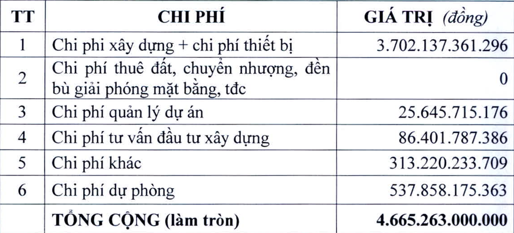 Hà Nội muốn làm công viên, quảng trường, sân thể thao hai bên sông Tô Lịch - 3