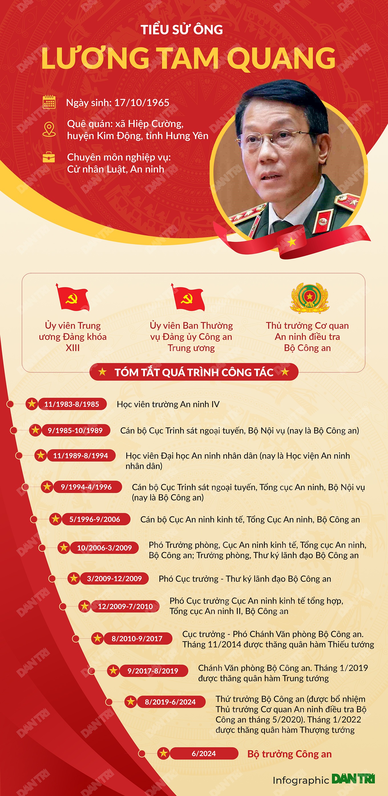 Chân dung tân Bộ trưởng Công an - Thượng tướng Lương Tam Quang - 1 Chân dung tân Bộ trưởng Công an - Thượng tướng Lương Tam Quang - 1