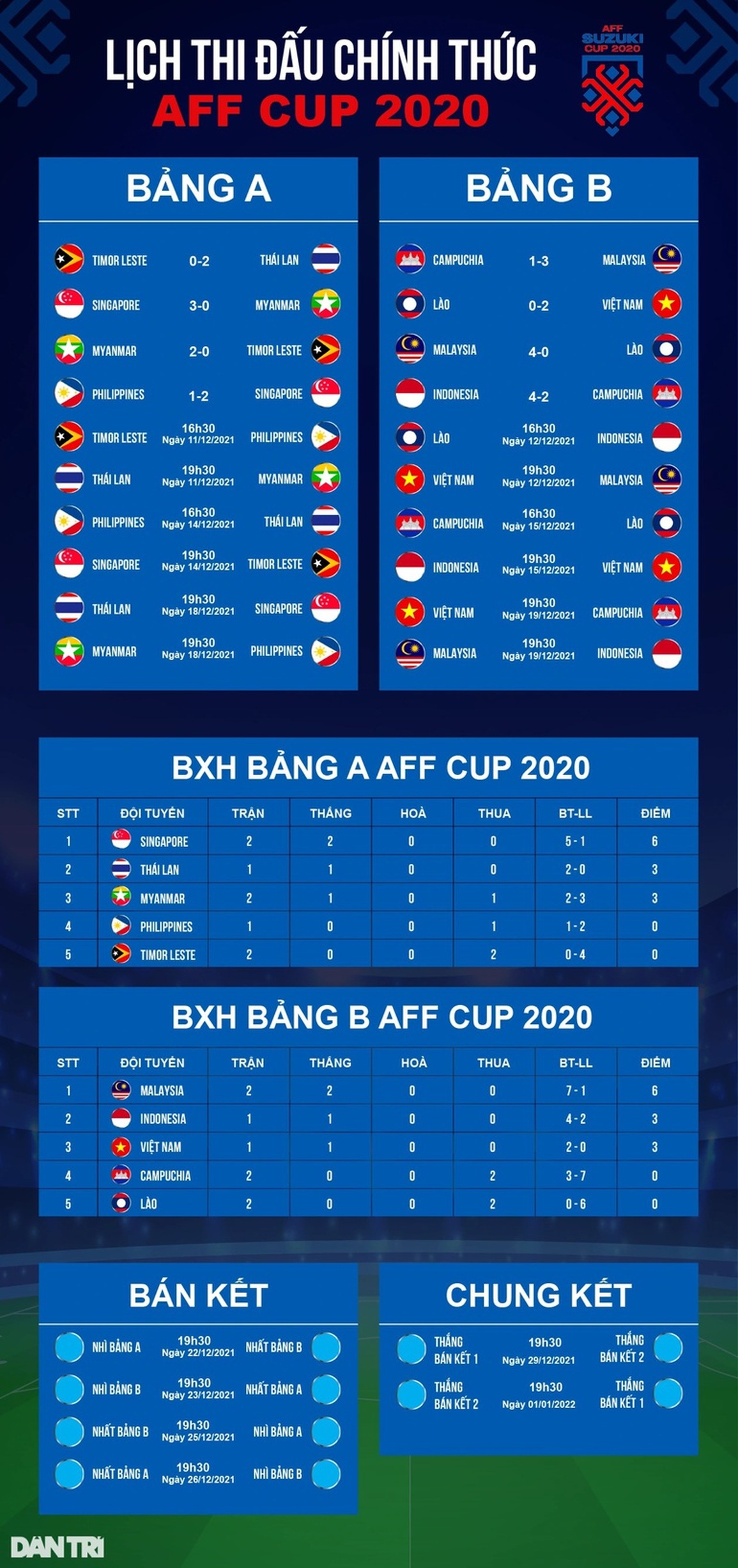 Nhà báo châu Á cảnh báo tuyển Việt Nam về sự đáng sợ của Malaysia - 3 Nhà báo châu Á cảnh báo tuyển Việt Nam về sự đáng sợ của Malaysia - 3