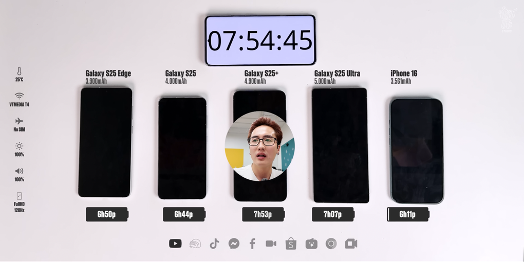 Galaxy S25 Edge sở hữu thời lượng pin ấn tượng dù chỉ mỏng 5,8mm - 3 Galaxy S25 Edge sở hữu thời lượng pin ấn tượng dù chỉ mỏng 5,8mm - 3