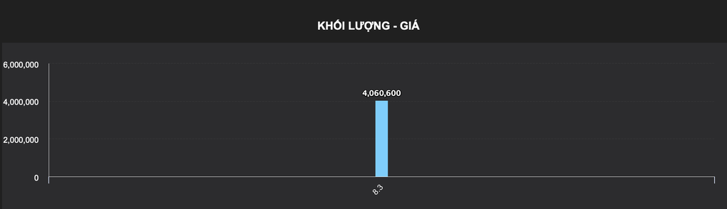 Cổ phiếu Tân Tạo bị bán tháo, lệnh sàn chất đống sau thông tin bất ngờ - 2