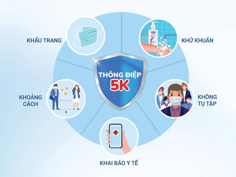 Vì sao đã tiêm đủ 2 mũi vắc xin phòng Covid-19, vẫn không được lơ là 5K? - 1 Vì sao đã tiêm đủ 2 mũi vắc xin phòng Covid-19, vẫn không được lơ là 5K? - 1