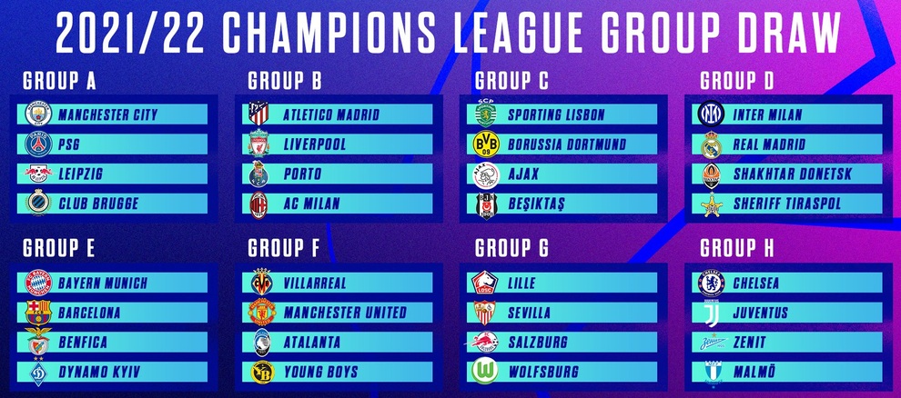 Phản ứng của các đội bóng sau lễ bốc thăm chia bảng Champions League - 1 Phản ứng của các đội bóng sau lễ bốc thăm chia bảng Champions League - 1