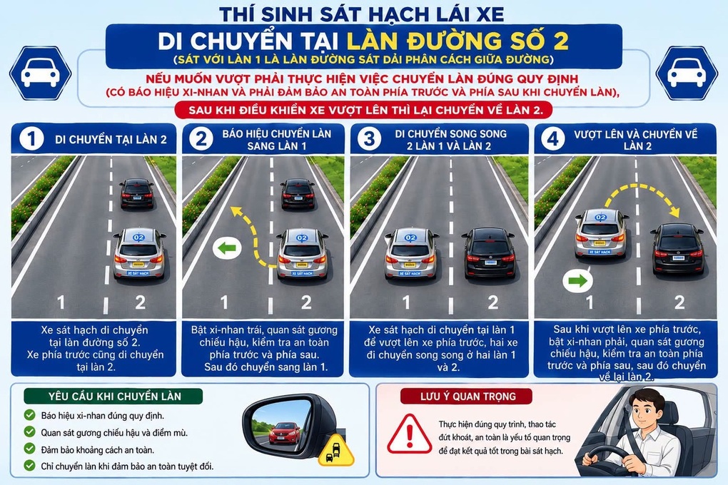 Những lỗi khiến tài xế dễ trượt nội dung làn vượt xe trong bài thi mới - 2 Những lỗi khiến tài xế dễ trượt nội dung làn vượt xe trong bài thi mới - 2