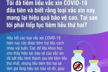 Hỏi đáp vắc xin Covid-19: Có cần thiết tiêm nhắc lại mũi 2?