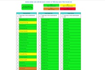 Chi tiết các cấp độ dịch Covid-19 trên từng địa bàn ở Nghệ An