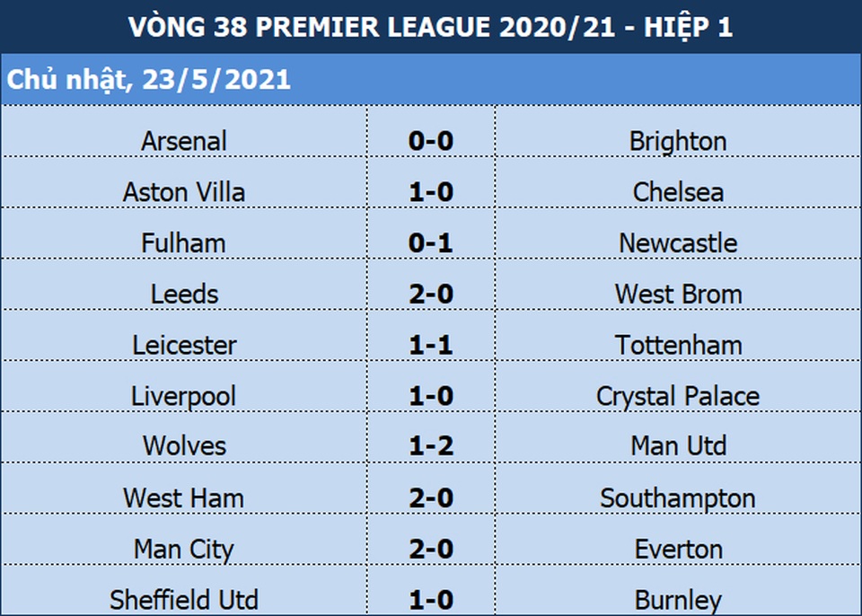 Liverpool 2-0 Crystal Palace: Cú đúp của Mane đưa The Kop vào top 3 - 8 Liverpool 2-0 Crystal Palace: Cú đúp của Mane đưa The Kop vào top 3 - 8