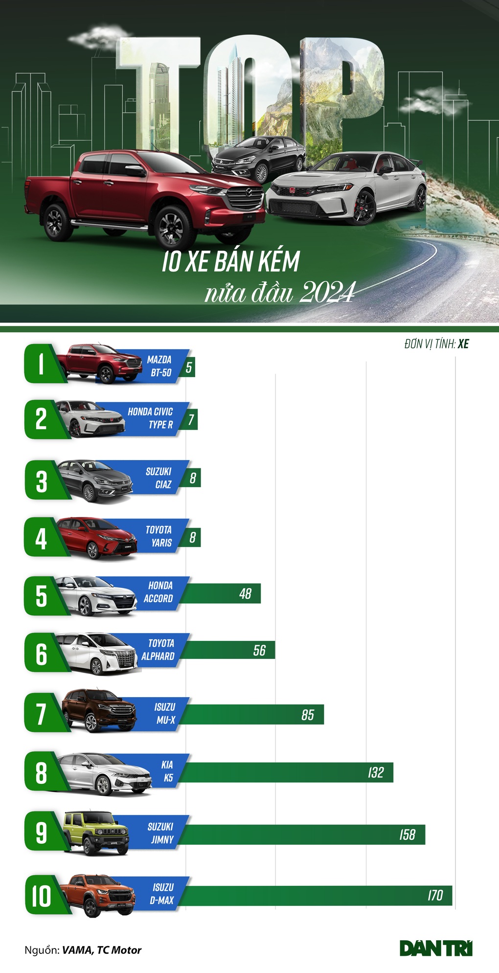 10 xe kén khách nửa đầu năm 2024: có mẫu mới ra mắt, có dòng đã khai tử - 1