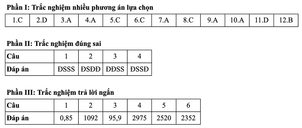 Gợi ý đáp án toán kỳ thi tốt nghiệp THPT 2025: Mã đề 121, 122, 123 và 124 - 2 Gợi ý đáp án toán kỳ thi tốt nghiệp THPT 2025: Mã đề 121, 122, 123 và 124 - 2