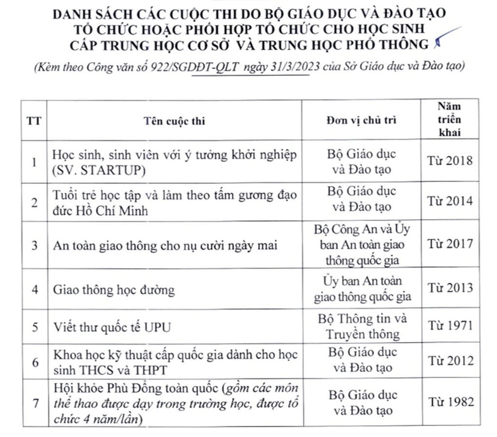 Hà Nội: 651 học sinh được tùy chọn trường mà không phải thi lớp 10 - 2 Hà Nội: 651 học sinh được tùy chọn trường mà không phải thi lớp 10 - 2
